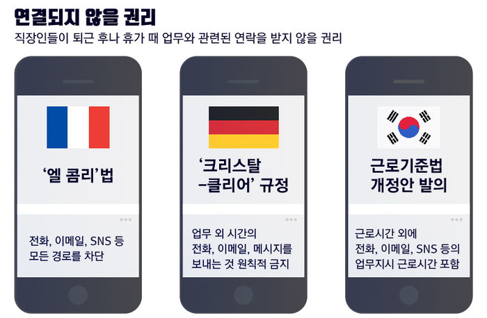 연결되지 않을 권리를 법제화하는 나라들