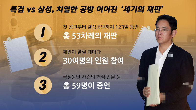 특검 vs 삼성, 치열한 공방 이어진 '세기의 재판'