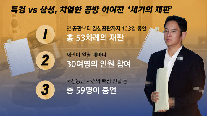 특검 vs 삼성, 치열한 공방 이어진 '세기의 재판'