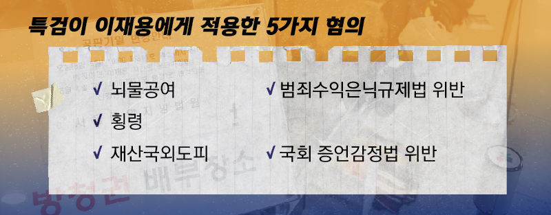 특검이 이재용에게 적용한 5가지 혐의