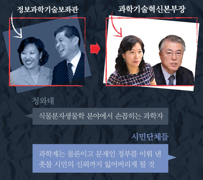 첫 감동 인사는 어디로...靑 "4차 산업혁명 대응 적임자"