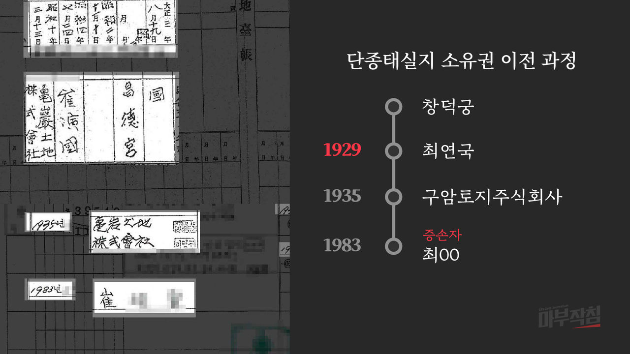 [마부작침] 단종태실지 소유권 이전 과정