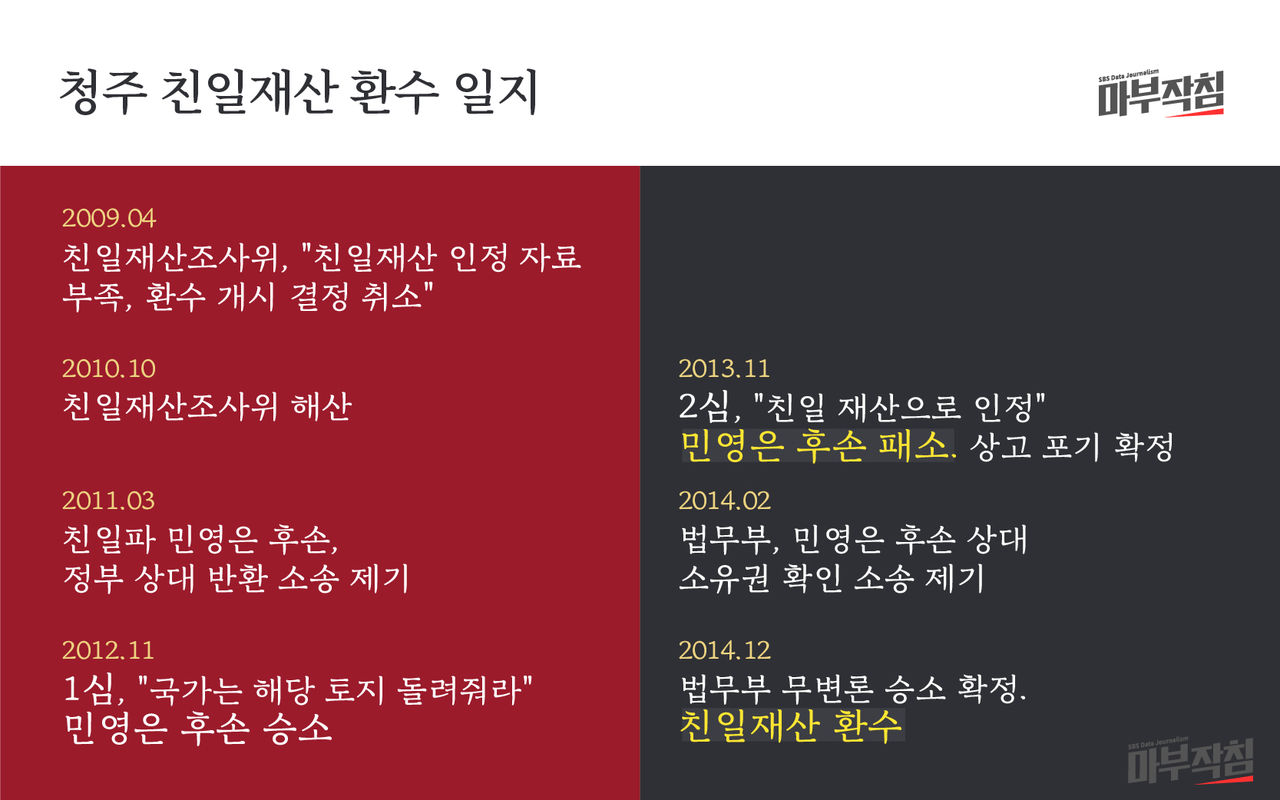 [마부작침] 친일재산_ 청주 친일재산 환수 일지