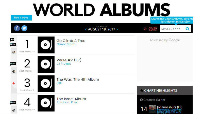 [SBS Star] JJ Project's 'Verse 1' Listed as #2 on Billboard's World Album Chart