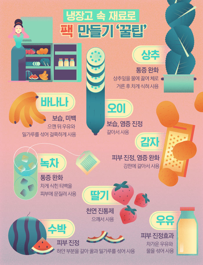 휴가철 뜨거운 햇빛에 화상…손쉬운 대처법은?