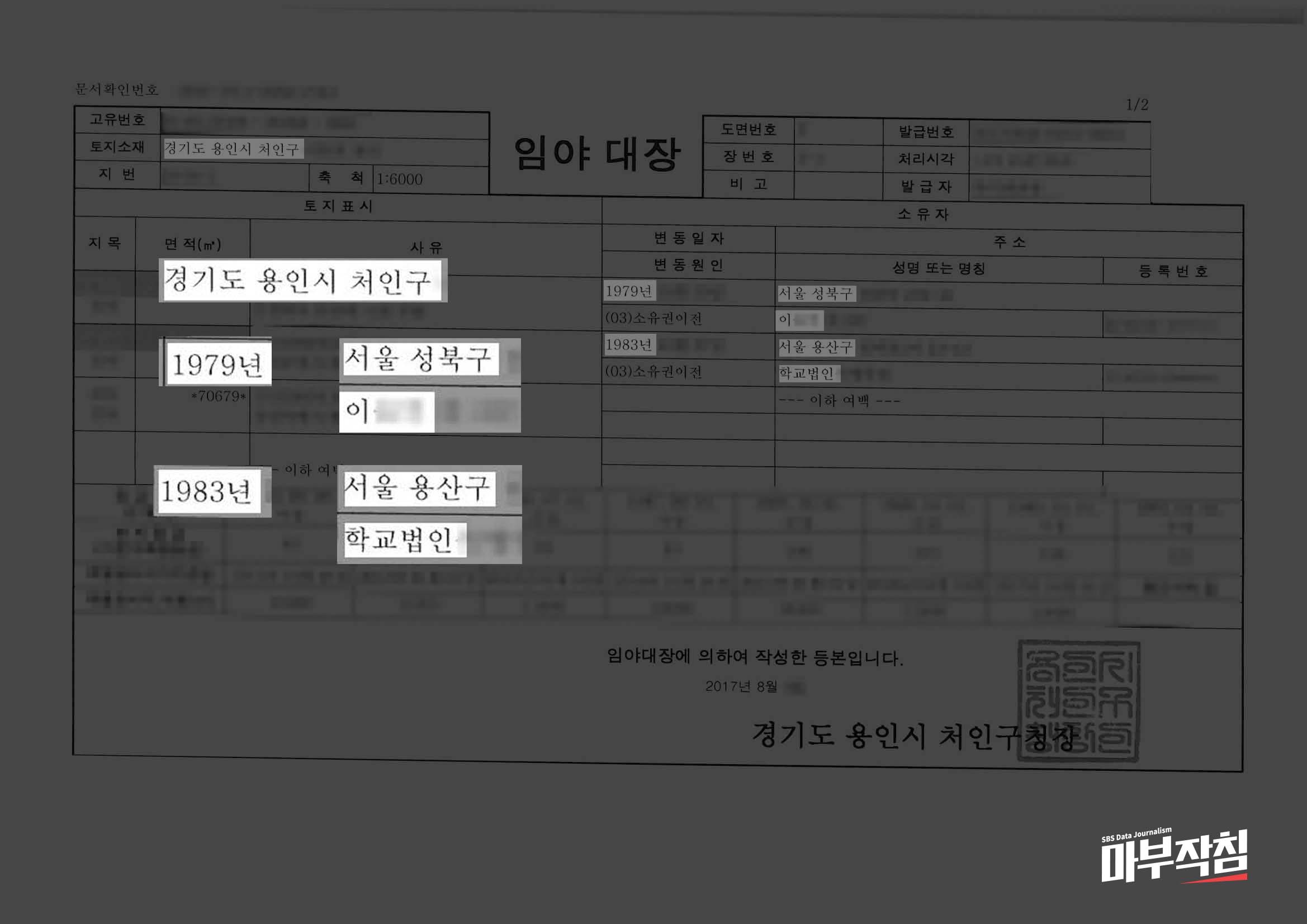 이완용 후손이 소유했던 용인 토지