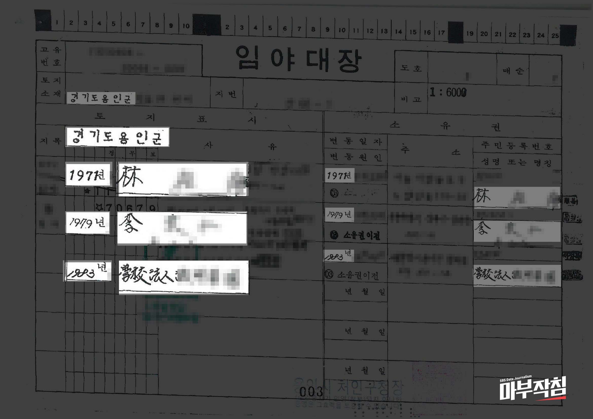 이완용 후손이 소유했던 용인 토지