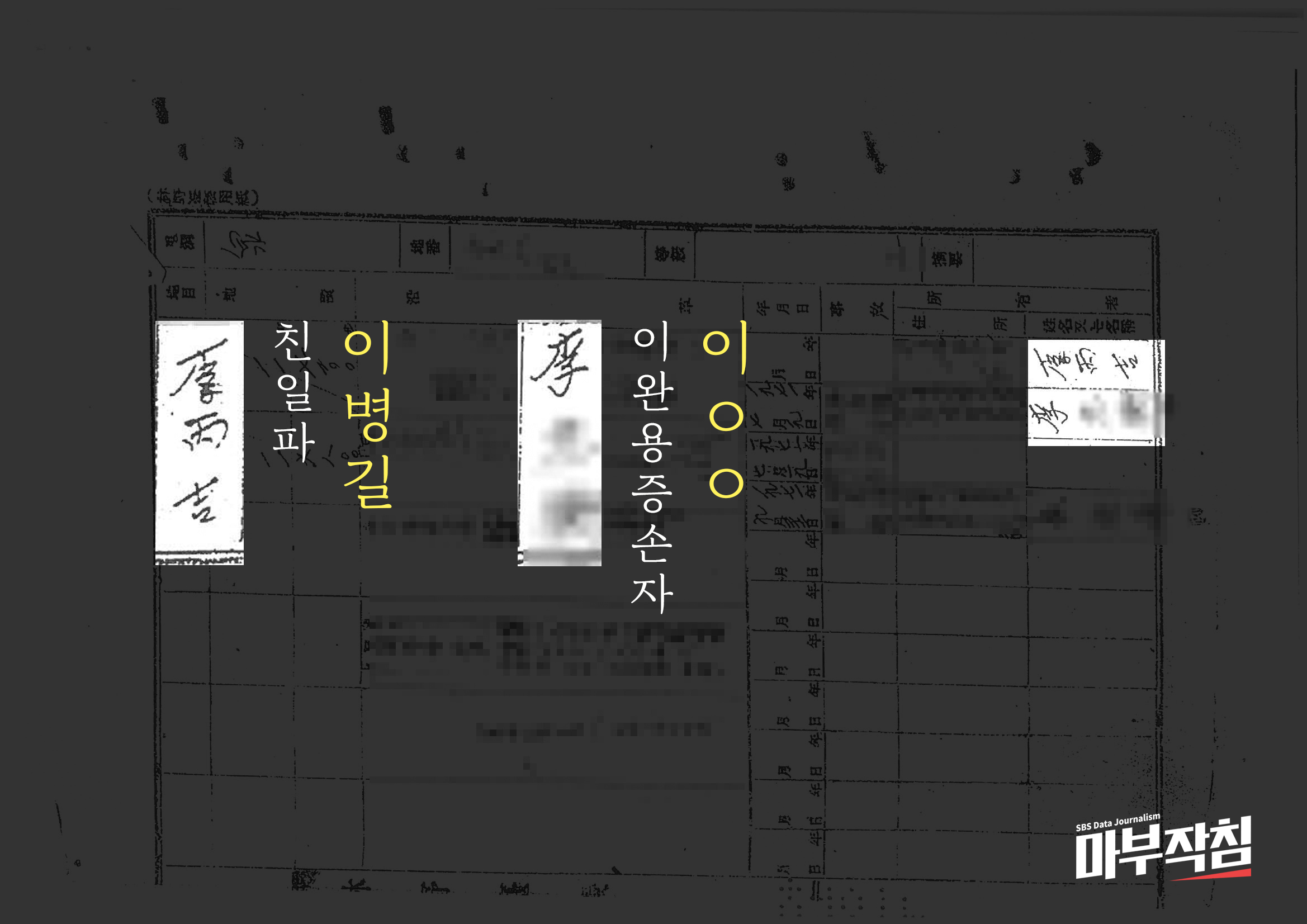 이완용 후손이 소유했던 용인 토지