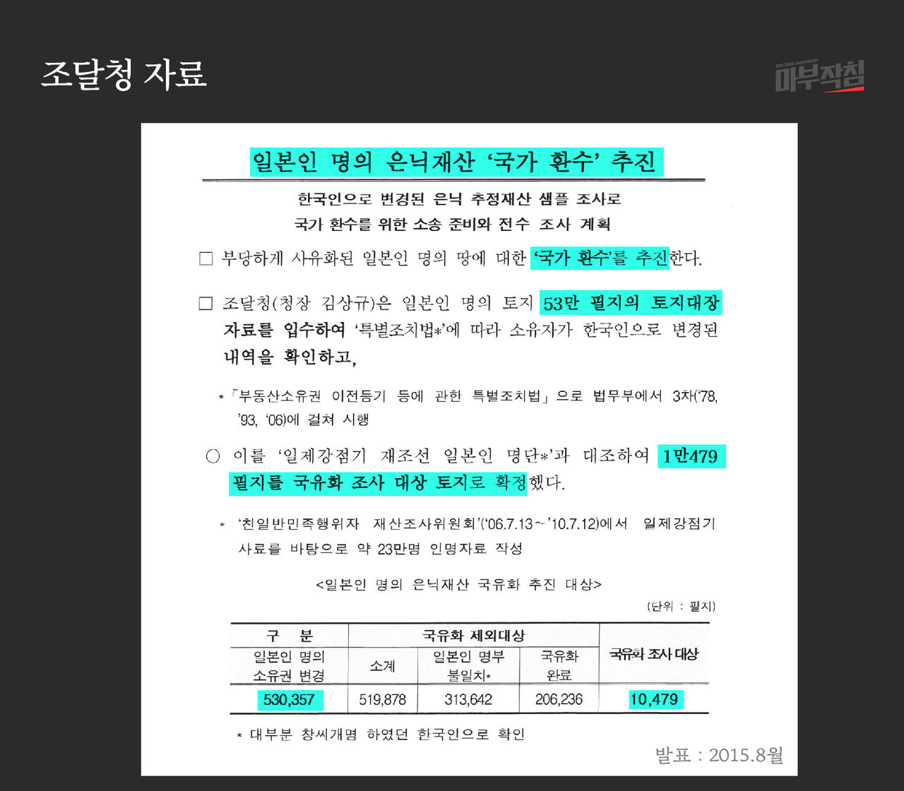 [마부작침] 조달청 자료