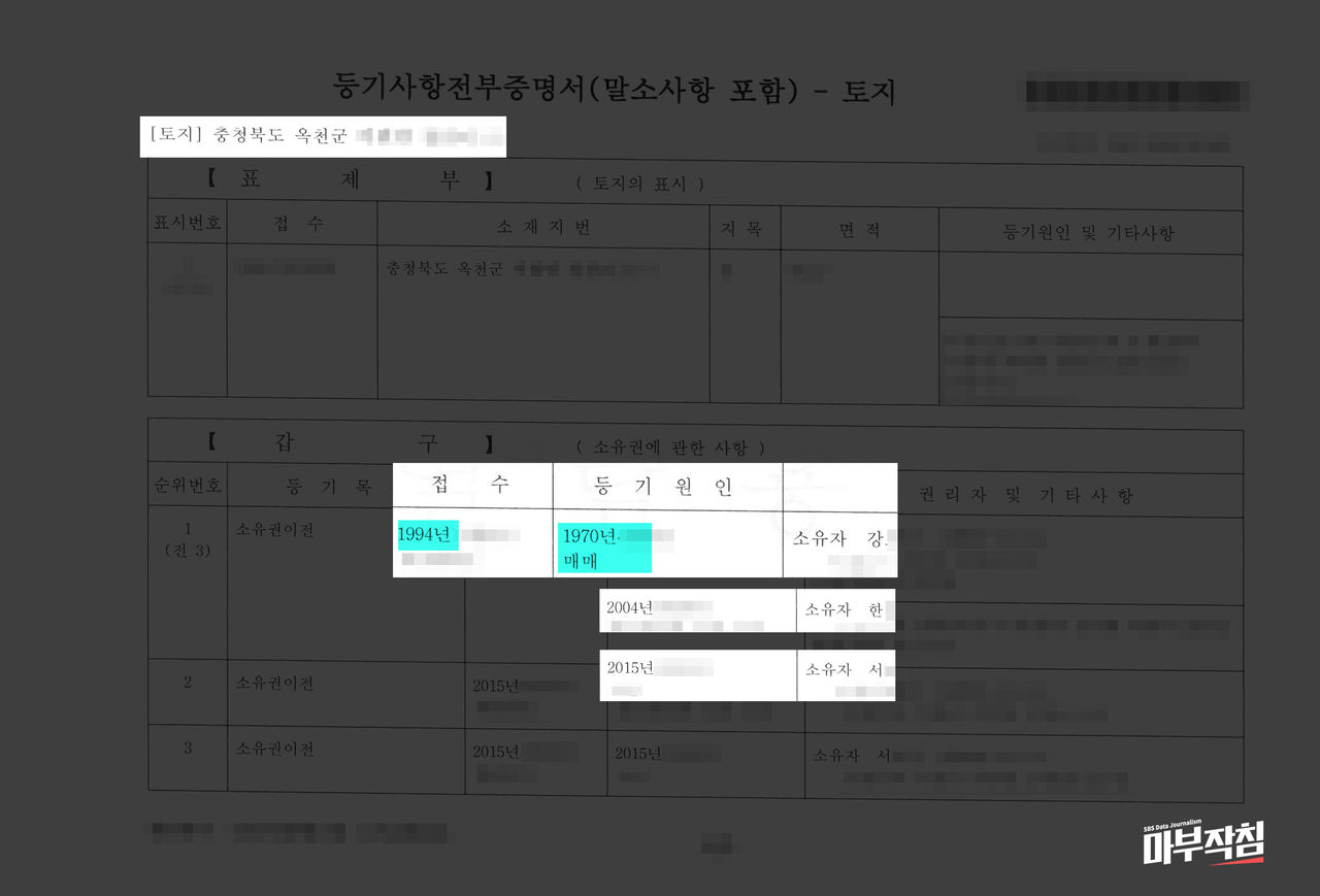 [마부작침] 친일파 토지대장/등기부등본