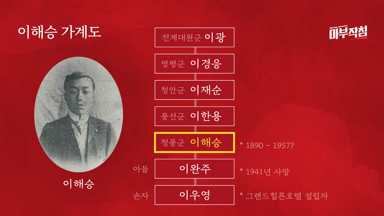 [마부작침] 친일파 재산환수토지