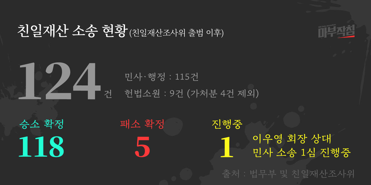 [마부작침] 친일파 재산환수토지