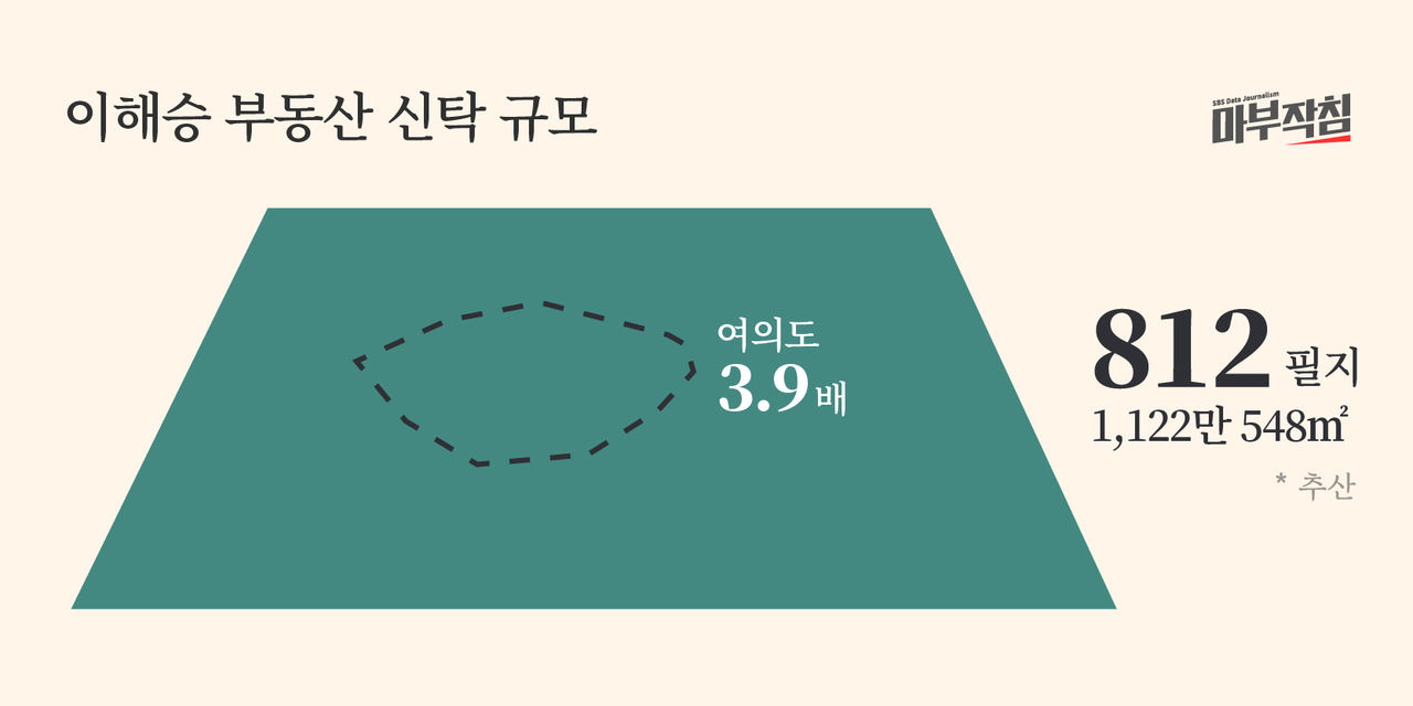 [마부작침] 친일파 재산환수토지