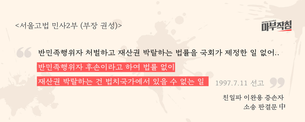 [마부작침] 친일파 재산환수토지