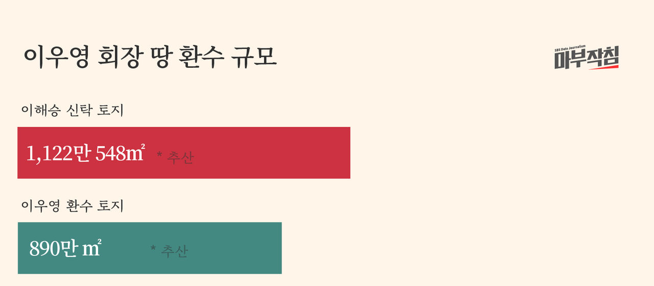 [마부작침] 친일파 재산환수토지