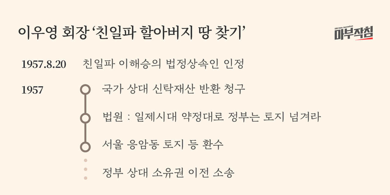 [마부작침] 그래프
