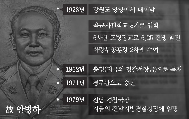 안병하 일대기