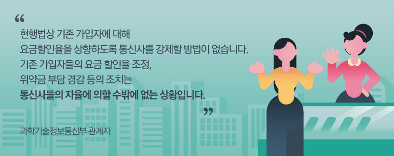 *그래픽
[과학기술정보통신부 관계자]
"현행법상 기존 가입자에 대해 요금할인율을 상향하도록 통신사를 강제할 방법이 없습니다.기존 가입자들의 요금 할인율 조정, 위약금 부담 경감 등의 조치는 통신사들의 자율에 의할 수밖에 없는 상황입니다."//