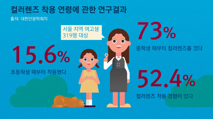 '의료 보조 도구'에서 '미용 아이템'으로 변한 컬러렌즈