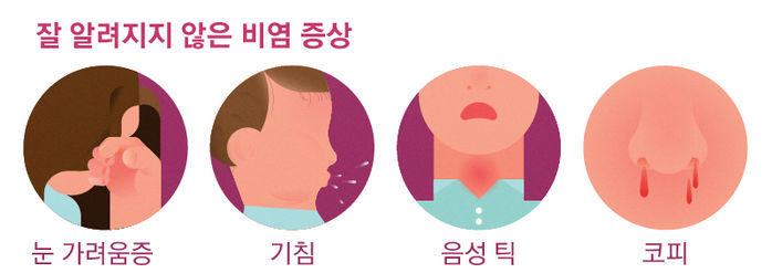 9월 비염 주의보