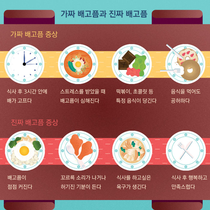 진짜 배고픔 vs 가짜 배고픔…구분하는 방법은?