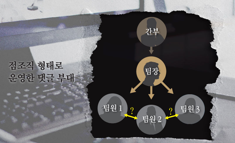 점조직 형태로 운영한 댓글 부대…서로 이름도 몰랐다