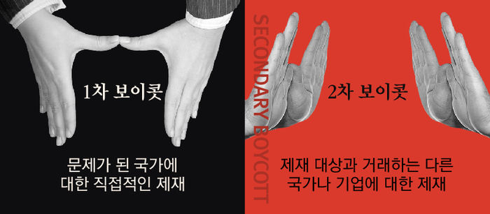 트럼프가 예고한 '세컨더리 보이콧'이란?