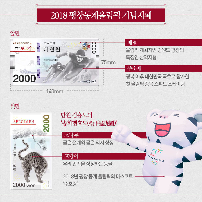 국내 최초로 발행되는 '기념지폐'…김홍도 그림이 담겼다?