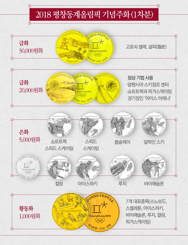평창동계올림픽 기념주화…각도에 따라 다르게 보인다?