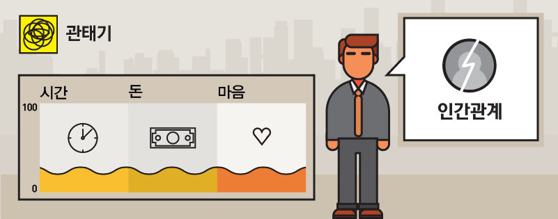 "인간관계 억지로 이어왔다"…간소화된 인맥 선호하는 이유는?