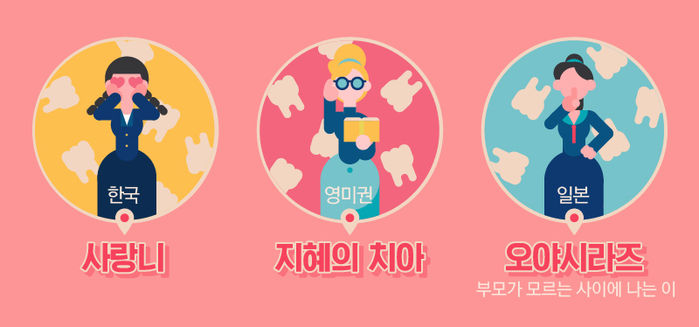 사랑니의 여러가지 이름