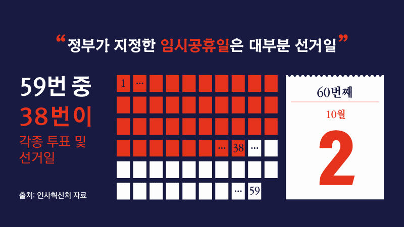 선거일이 대부분인 임시공휴일