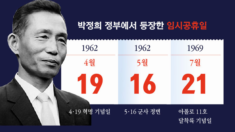 박정희 정부에서 등장한 임시공휴일