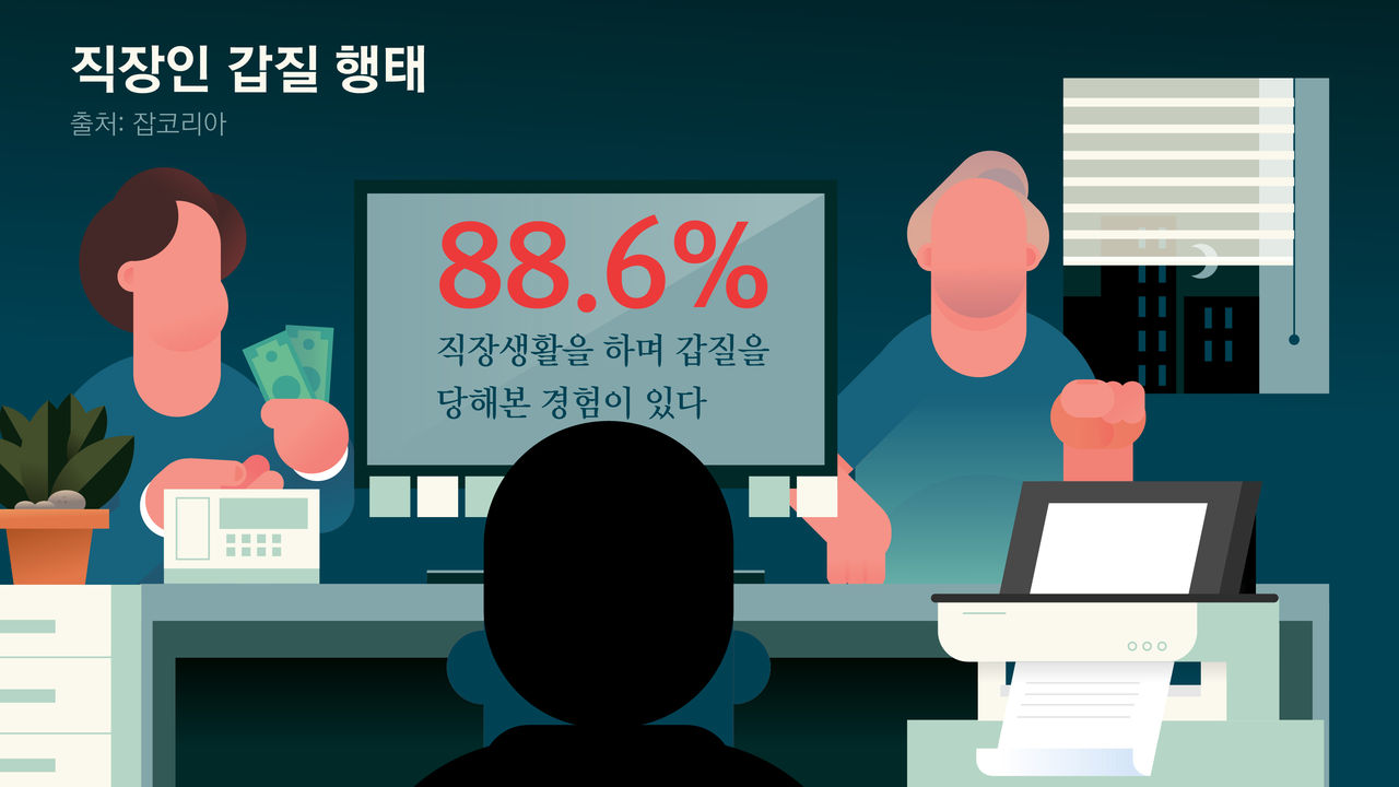 직장인 갑질행태