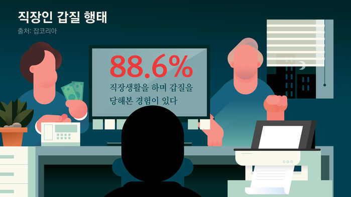 직장인 갑질행태