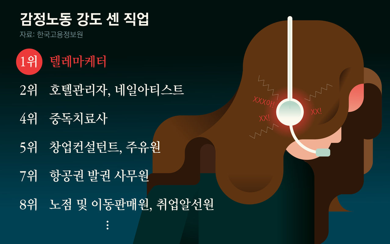 감정노동 강도 센 직업