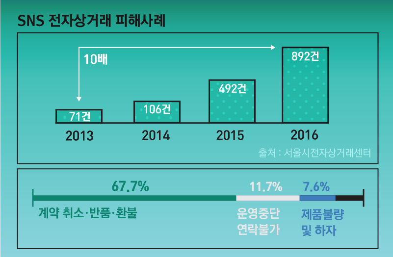 피해사례