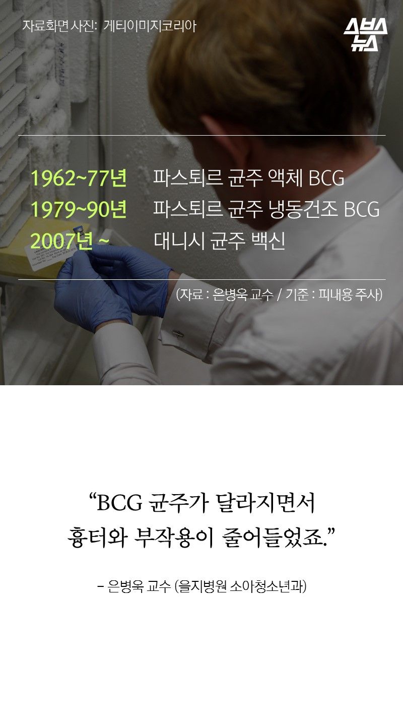 “BCG 균주가 달라지면서
흉터와 부작용이 줄어들었죠.”
- 은병욱 교수 (을지병원 소아청소년과)
