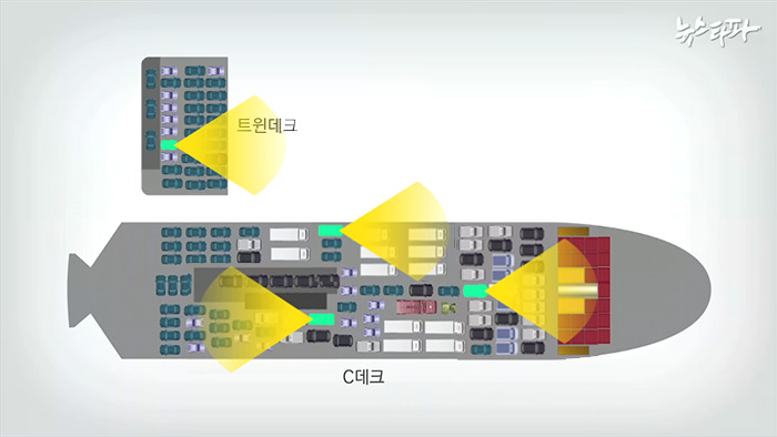 세월호 화물칸 차량 블랙박스 영상