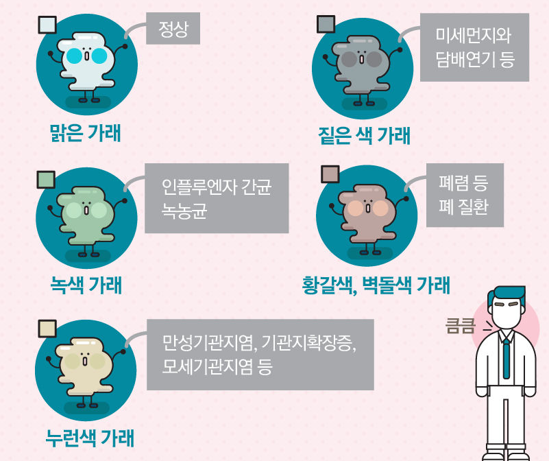 가래로 보는 건강상태