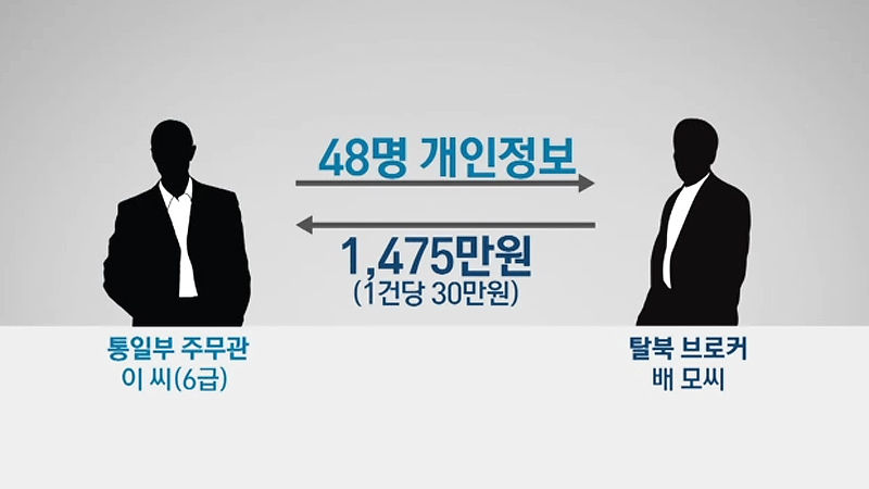 탈북자