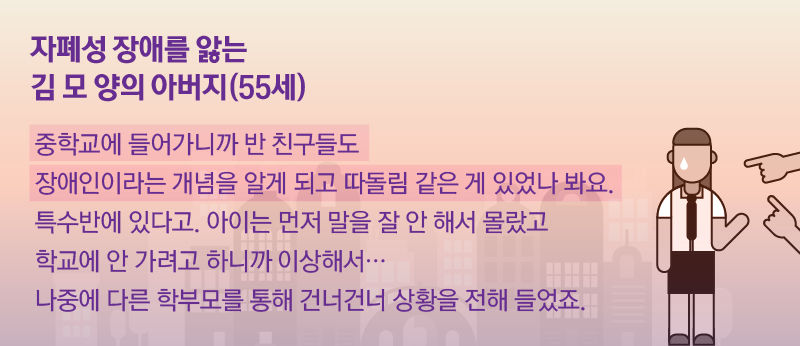 *그래픽
[자폐성 장애를 앓는 김 모 양의 아버지(55세)]
"중학교에 들어가니까 반 친구들도 장애인이라는 개념을 알게 되고 따돌림 같은 게 있었나 봐요. 특수반에 있다고. 아이는 먼저 말을 잘 안 해서 몰랐고 학교에 안 가려고 하니까 이상해서… 나중에 다른 학부모를 통해 건너건너 상황을 전해 들었죠."