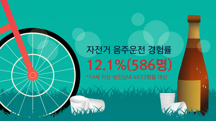 *그래픽 음주운전 경험 통계