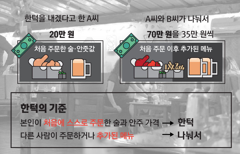 *한턱의 기준 그림 그래픽