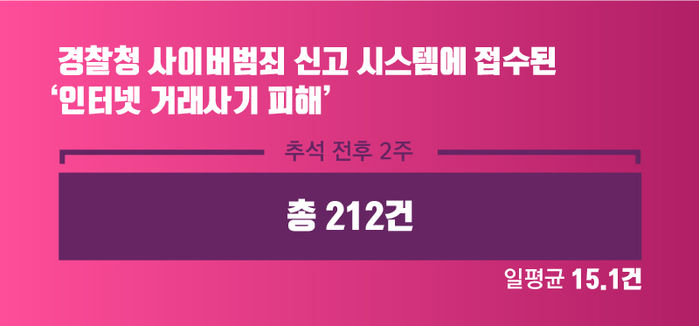 *통계 그래픽