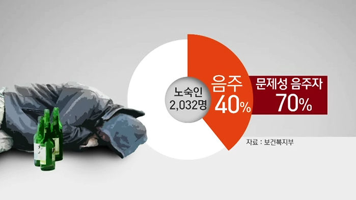 노숙인, 문제성 음주자, 알콜중독, 우울증