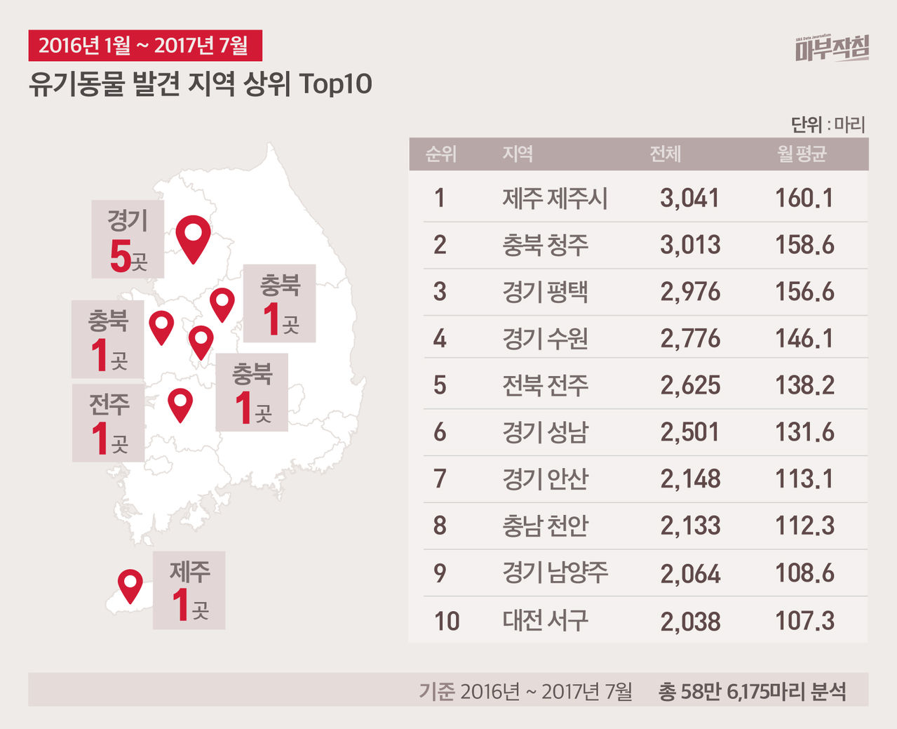 [마부작침] 유기동물 그래프_유기동물 발견지역 상위 top10