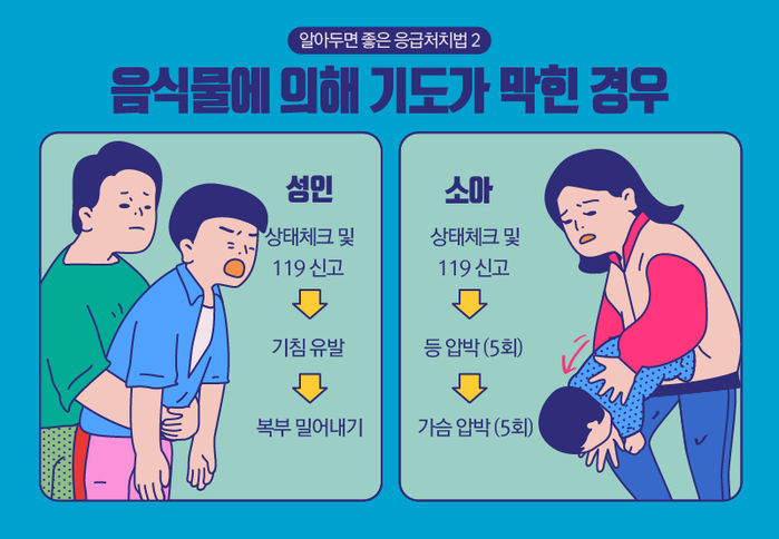 *하임리히법 그래픽 (복지부 사진자료 제공)