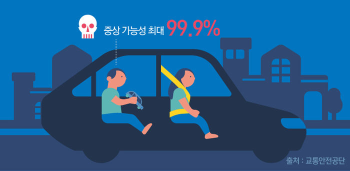 아이 동반 고향길 '뒷좌석 '이것' 안 하면 출발하지 마세요