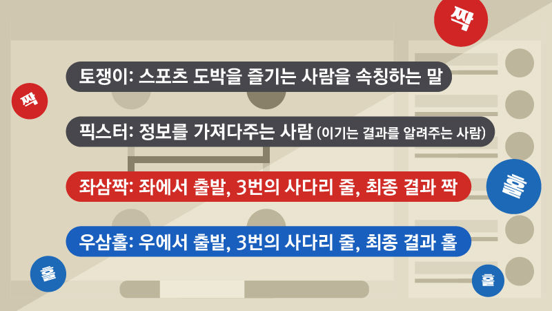 '좌삼짝으로 한 게임 콜?